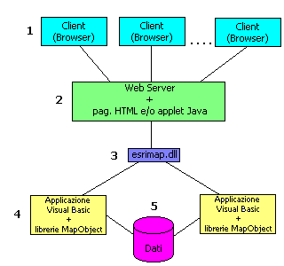 MapObject IMS